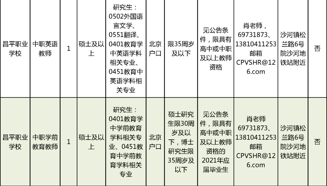 梁河县托养福利事业单位招聘启事