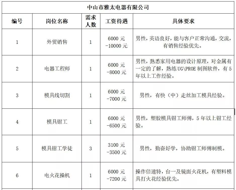 蒋村乡最新招聘信息汇总