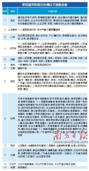 四会市数据和政务服务局最新项目，数字化升级引领政务服务创新