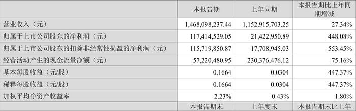 管家婆2024年资料大全,准确资料解释落实_体验版83.448