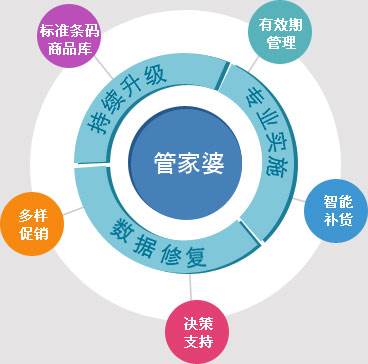 管家婆必出一中一特,高效性实施计划解析_Surface93.204