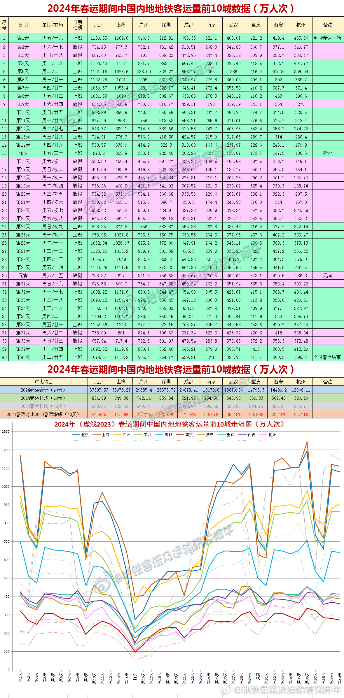 新澳开奖结果记录查询表,高效评估方法_经典版98.359