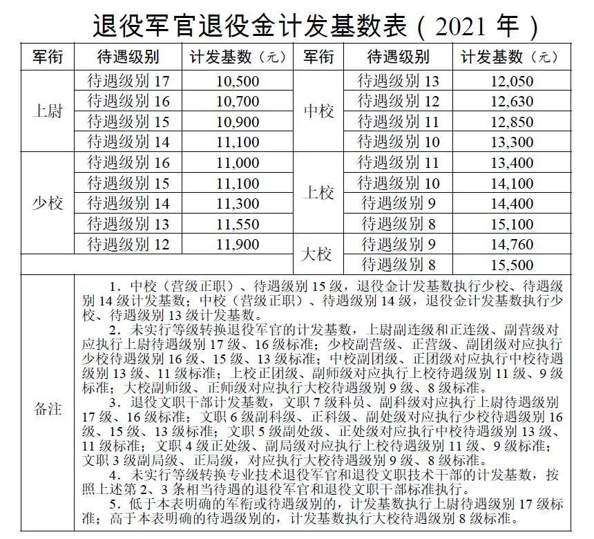 2025军残涨幅最新消息,准确资料解释落实_粉丝款63.215