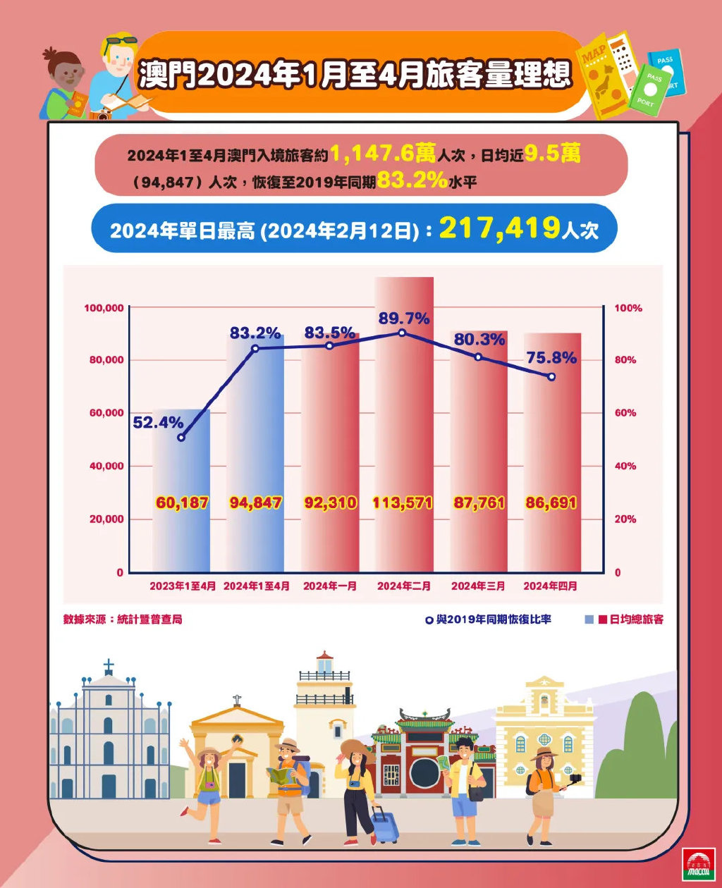 2024新澳门挂牌正版挂牌今晚,数据分析引导决策_精英版96.376