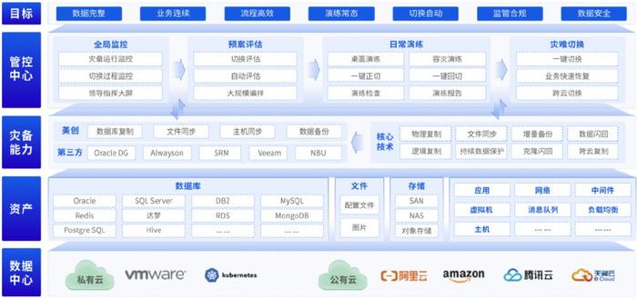 新奥最精准免费大全,实地验证数据应用_macOS30.627