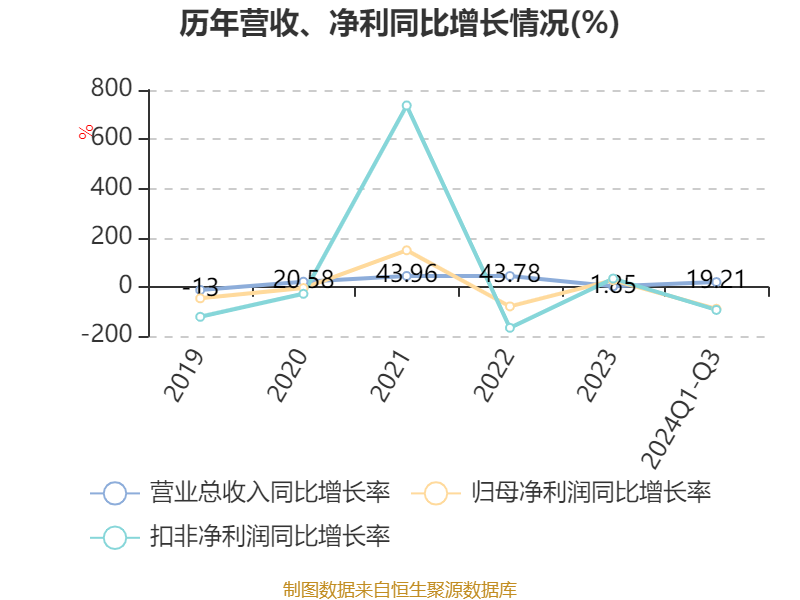 新奥2024年免费资料大全,收益成语分析落实_Superior88.767