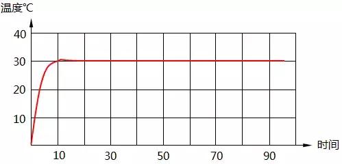 六和彩开码资料2024开奖结果香港,高速响应方案解析_高级版35.73