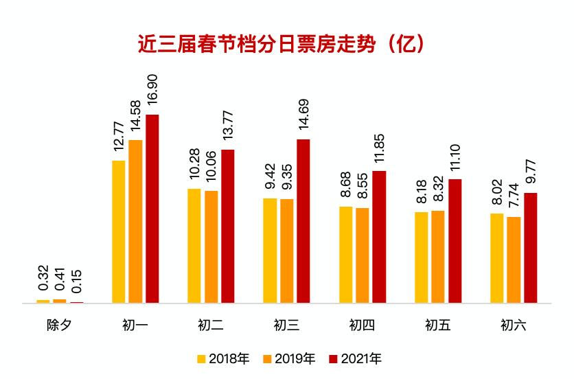 2025年春节档电影票房展望