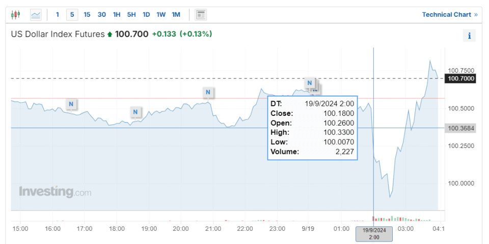 美联储降息25个基点背后的美股大跌之谜