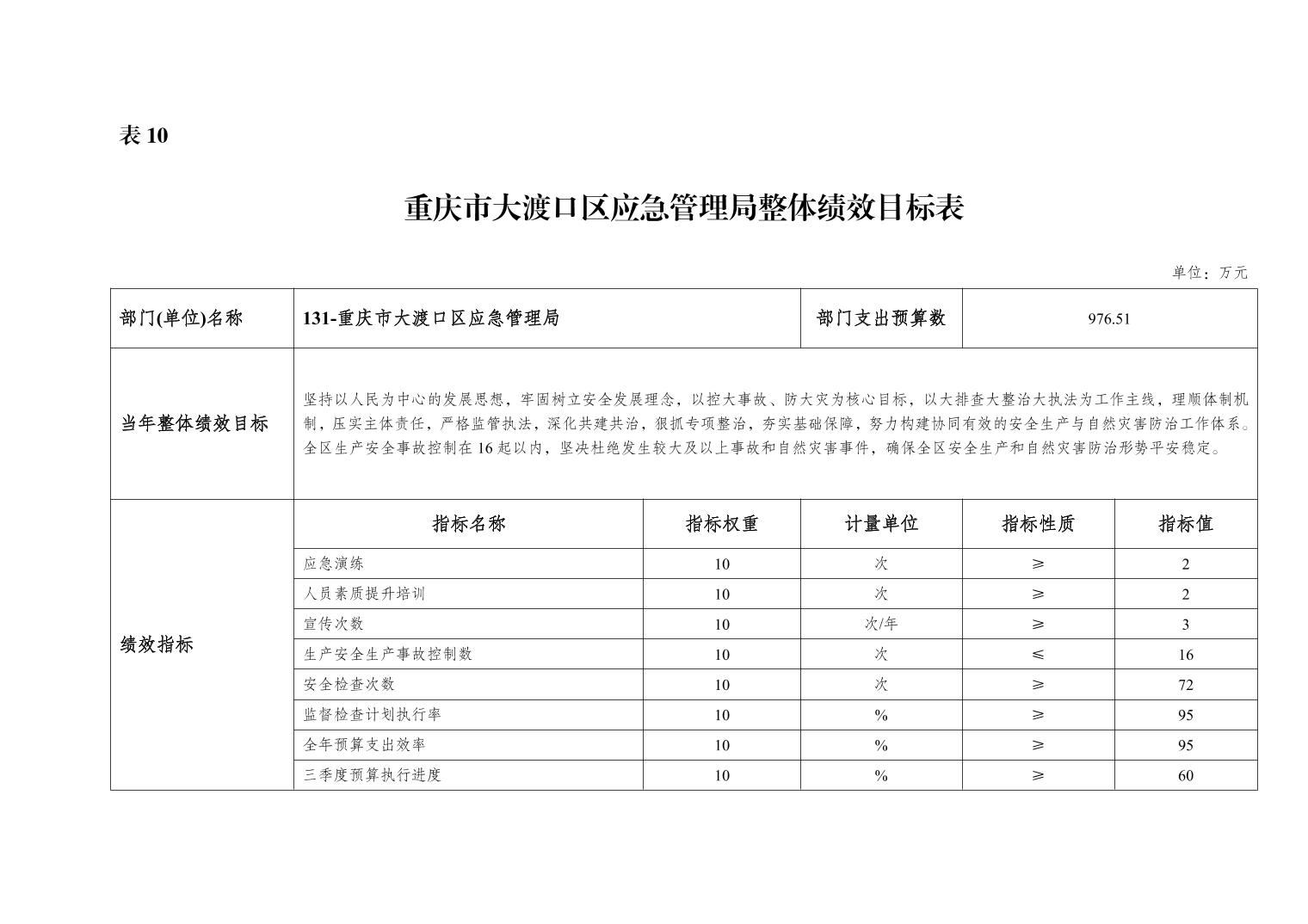 大足县应急管理局最新发展规划概览