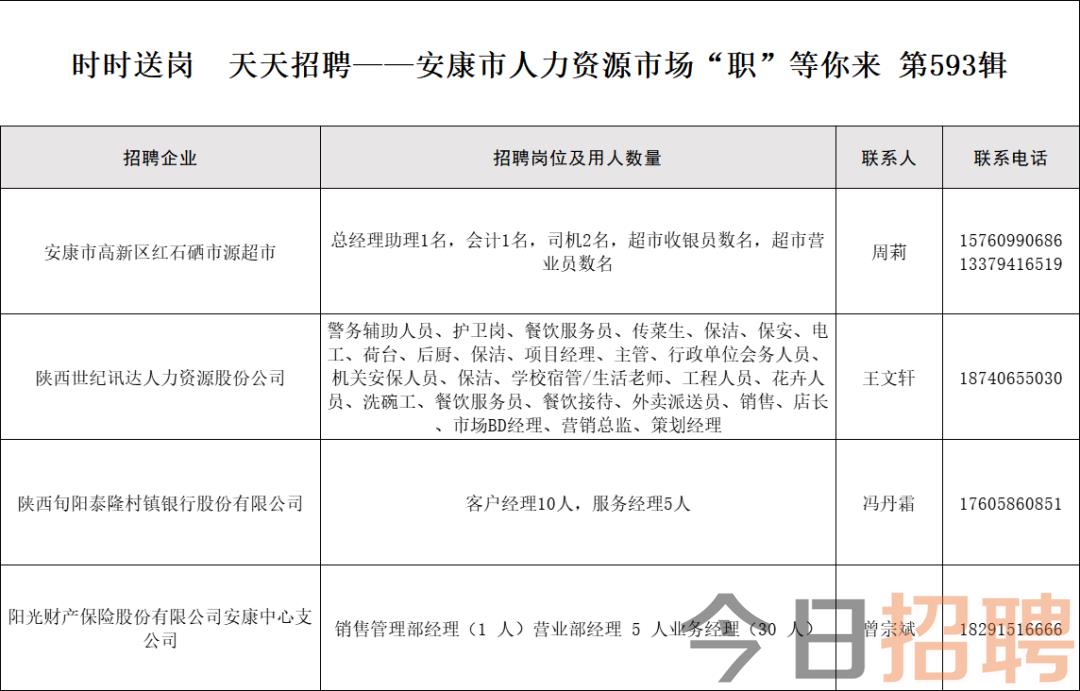 安阳市经济委员会最新招聘资讯概览