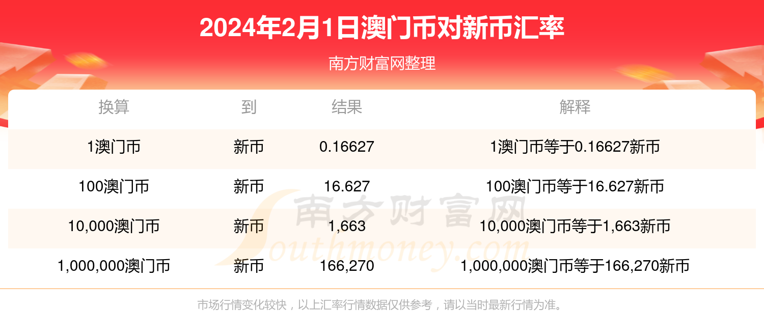 2024年新澳门天天开奖免费查询,安全评估策略_suite65.647