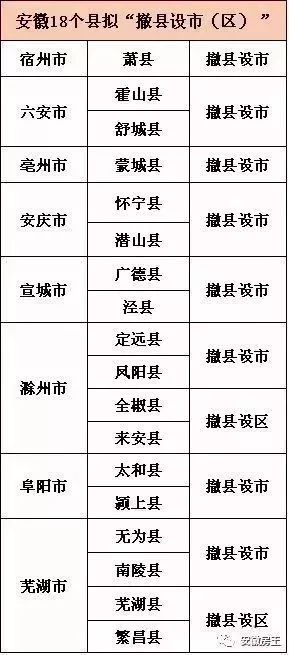 舒城并入合肥正式批复,经济性执行方案剖析_SE版38.887