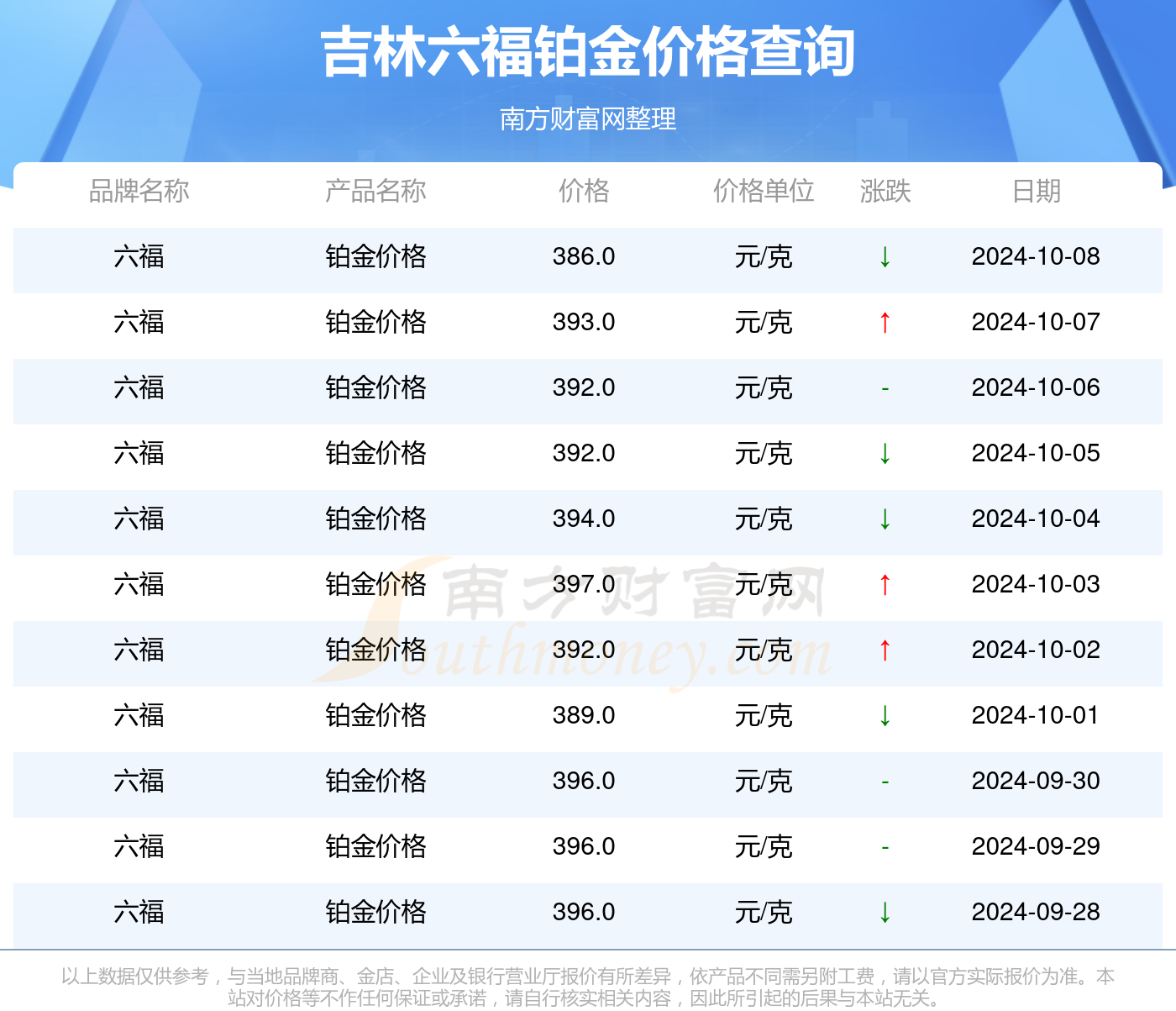 2024年澳门全年免费大全,数据驱动方案实施_创意版40.711