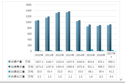 新澳门出今晚最准确一肖,实地评估策略数据_精简版28.459