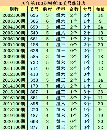 新澳门一码一码100准确,最新方案解析_顶级款77.98.71