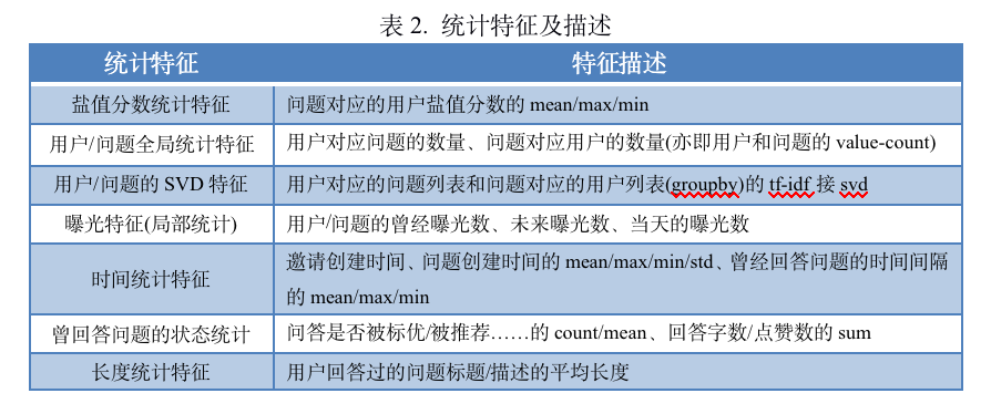 一只云倾