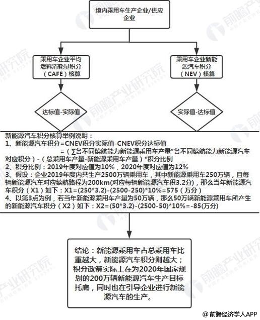 2024新澳门正版免费资本车资料,数据计划引导执行_粉丝版24.305