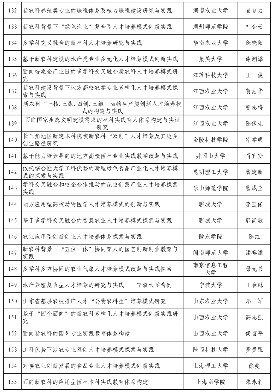 2024年天天开好彩资料,实践分析解析说明_运动版15.36