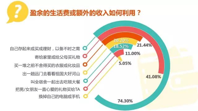 大学生花15万全款买房后的生活,全面数据解析说明_V版53.813