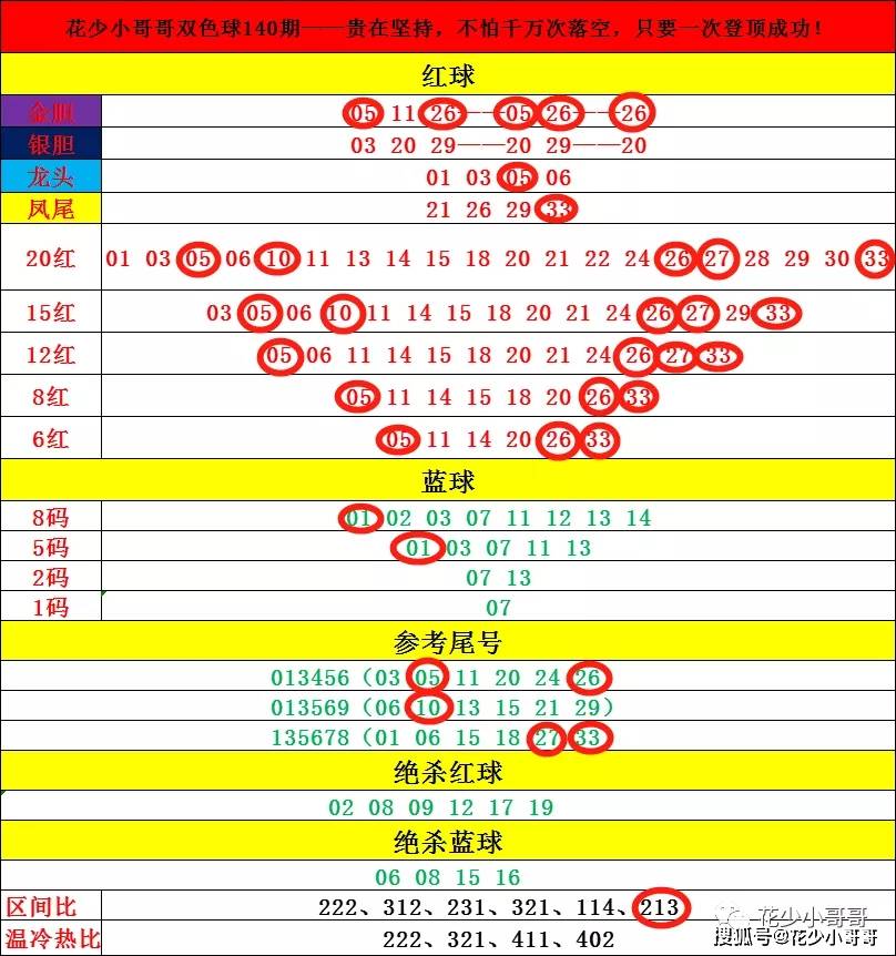 香港开彩期开奖结果记录,全面分析解释定义_网页版40.559