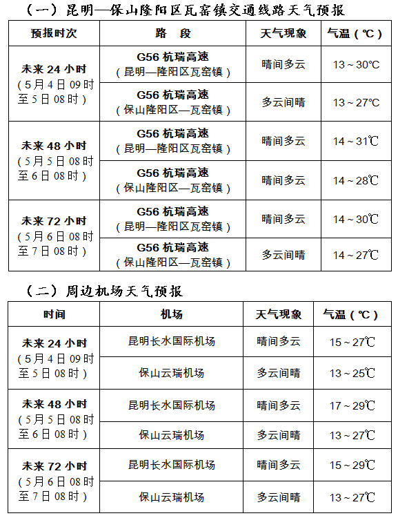 保山市气象局发布最新消息