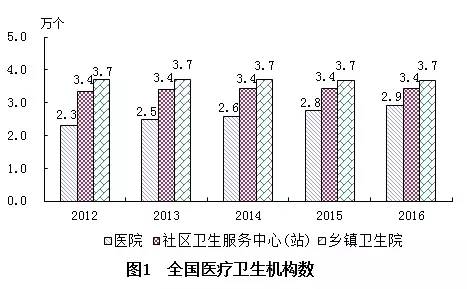 晋源区计生委最新发展规划展望