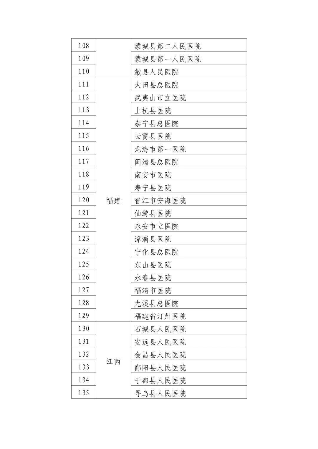 铜陵县卫生健康局人事任命推动事业迈向新台阶