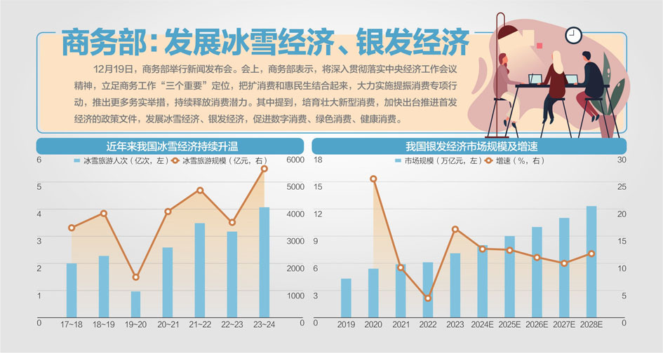 明年消费市场总体态势展望与预测