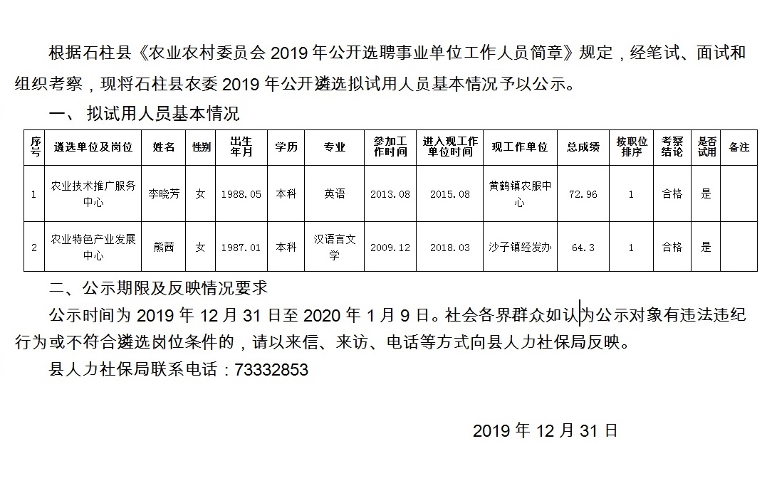 吊庄村民委员会最新招聘信息公示