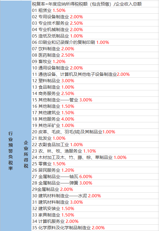 抚育河经营所天气预报更新