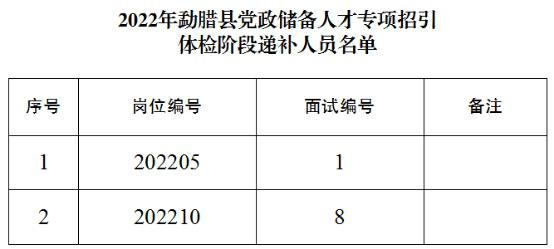 勐腊县人民政府办公室最新招聘概览