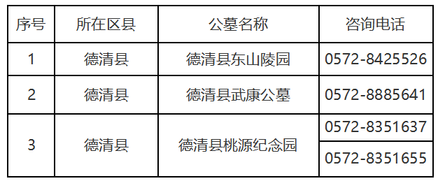 旌德县殡葬事业单位最新项目概览与动态