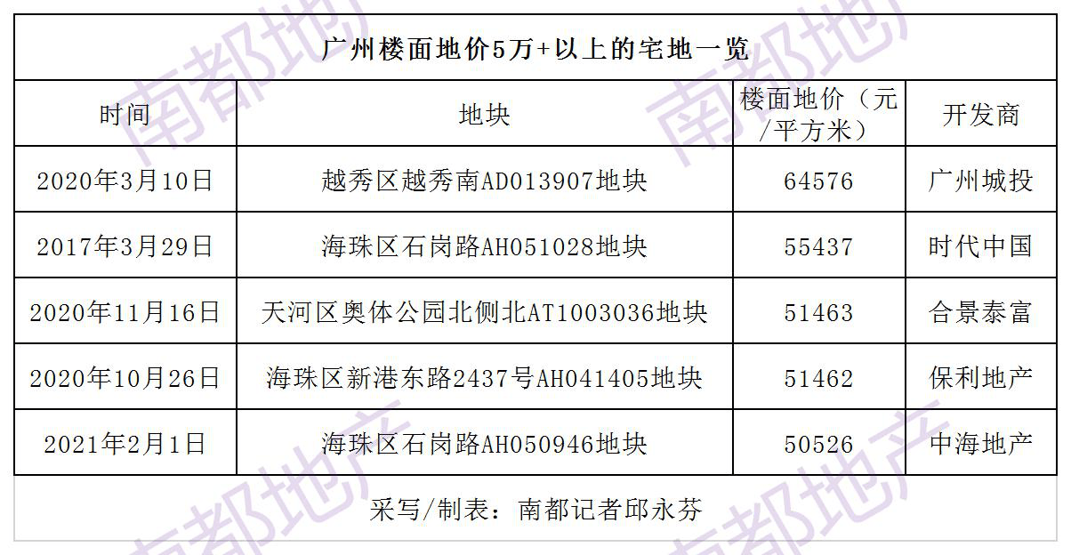 万科重返广州土地市场，时隔四年聚焦存量用地盘活大手笔投资