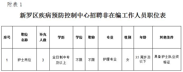 安溪县防疫检疫站最新招聘启事