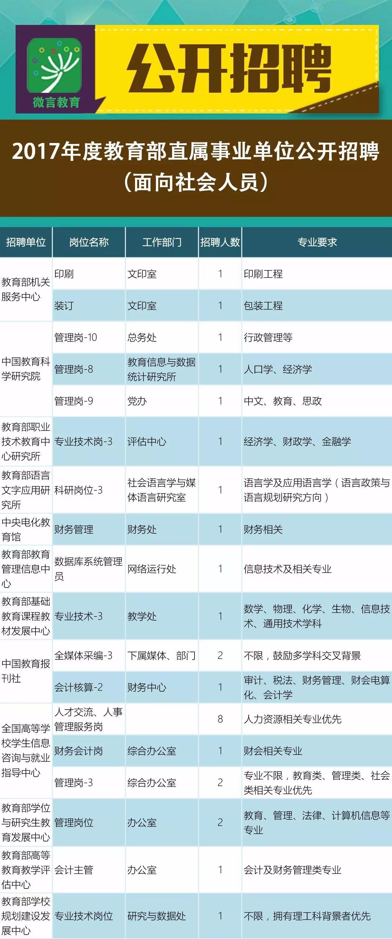 贡觉县成人教育事业单位招聘信息与展望