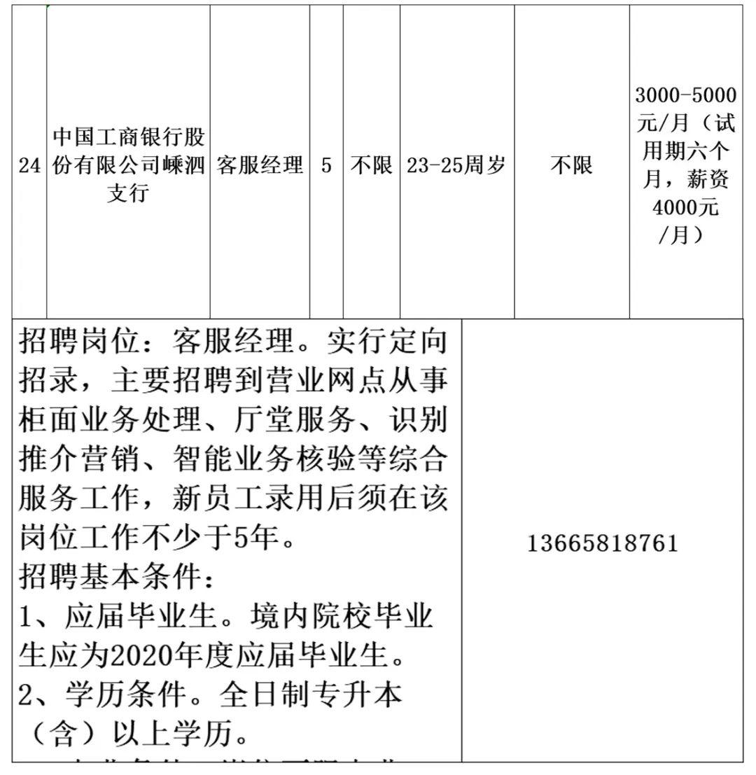 嵊泗县科技局等最新招聘信息汇总