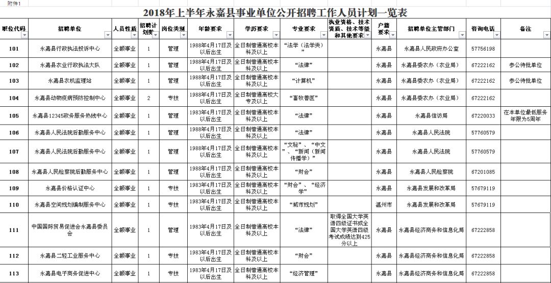 零陵区级公路维护监理事业单位招聘概况及未来展望