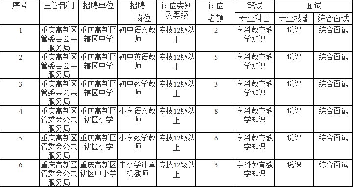 富川瑶族自治县成人教育事业单位招聘启事全新发布