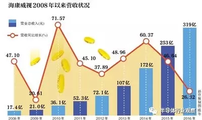 海康威视市值蒸发近四千亿背后的深度探究