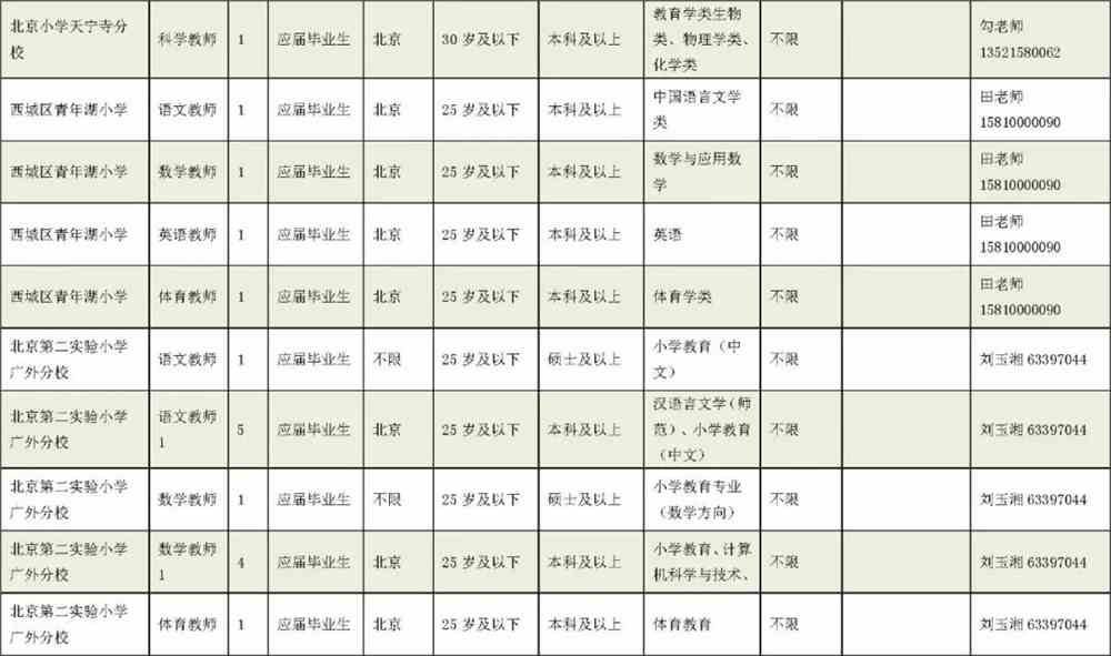 玉泉区小学招聘最新信息概览