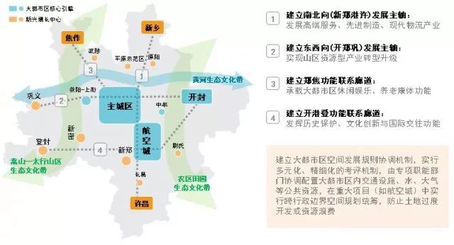 郑州跨河发展探析，为何郑州发展不跨黄河？