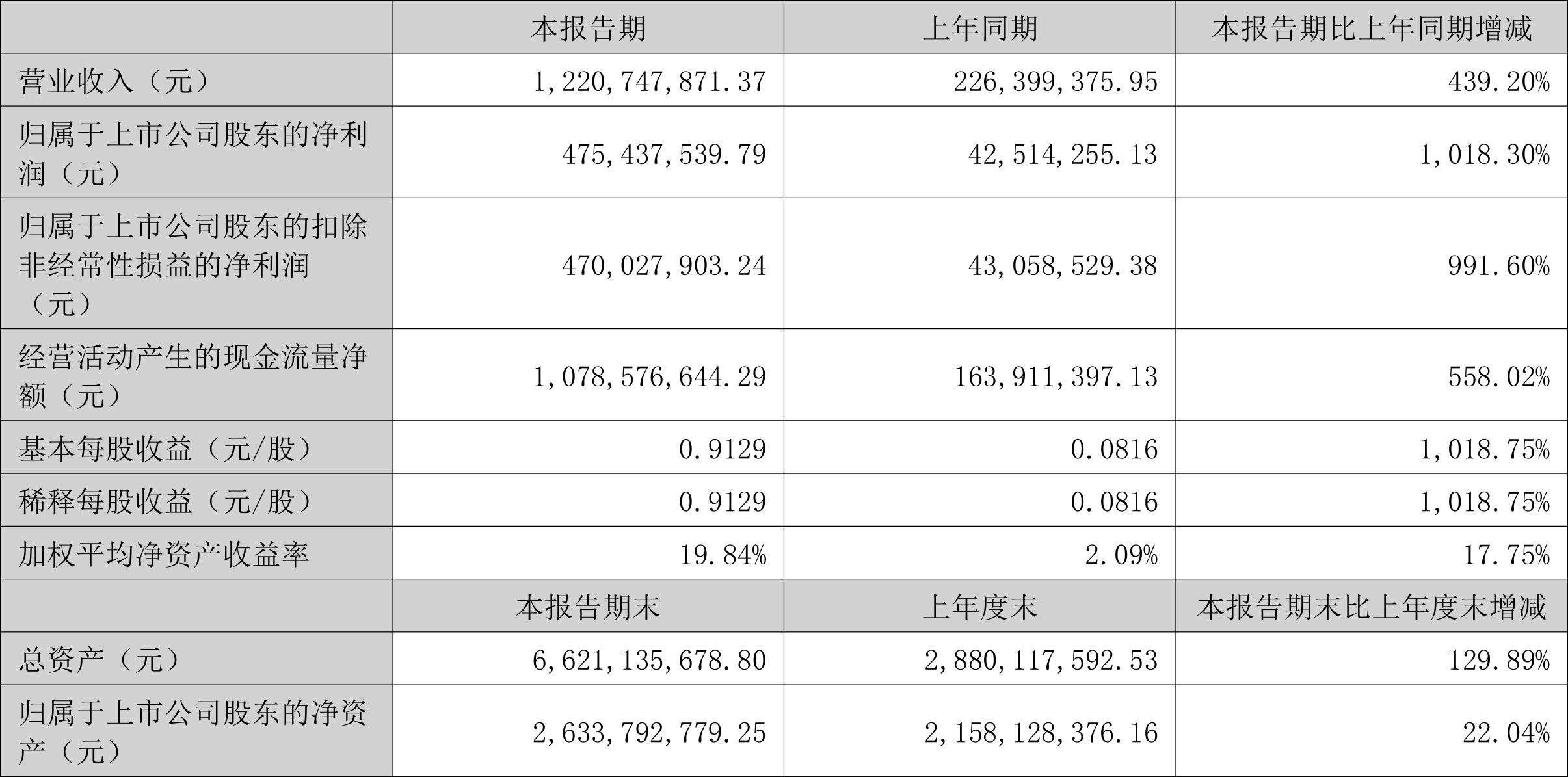 罗布萨镇新项目，引领地区发展的强大引擎