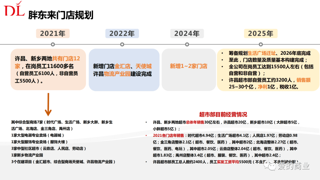 永辉超市逆袭与胖东来模式的崛起之路