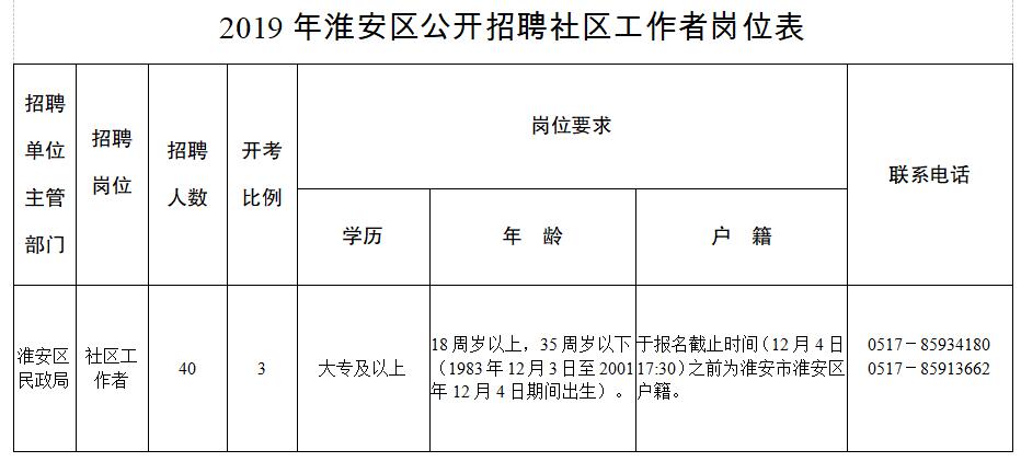 文安场社区最新招聘信息全面解析