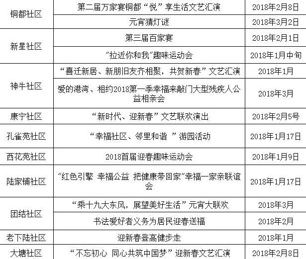 黄石港区公路维护监理事业单位人事任命最新动态