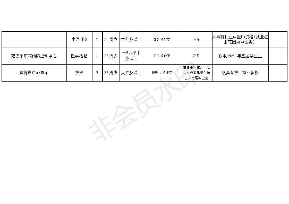 青铜峡市康复事业单位招聘最新信息汇总