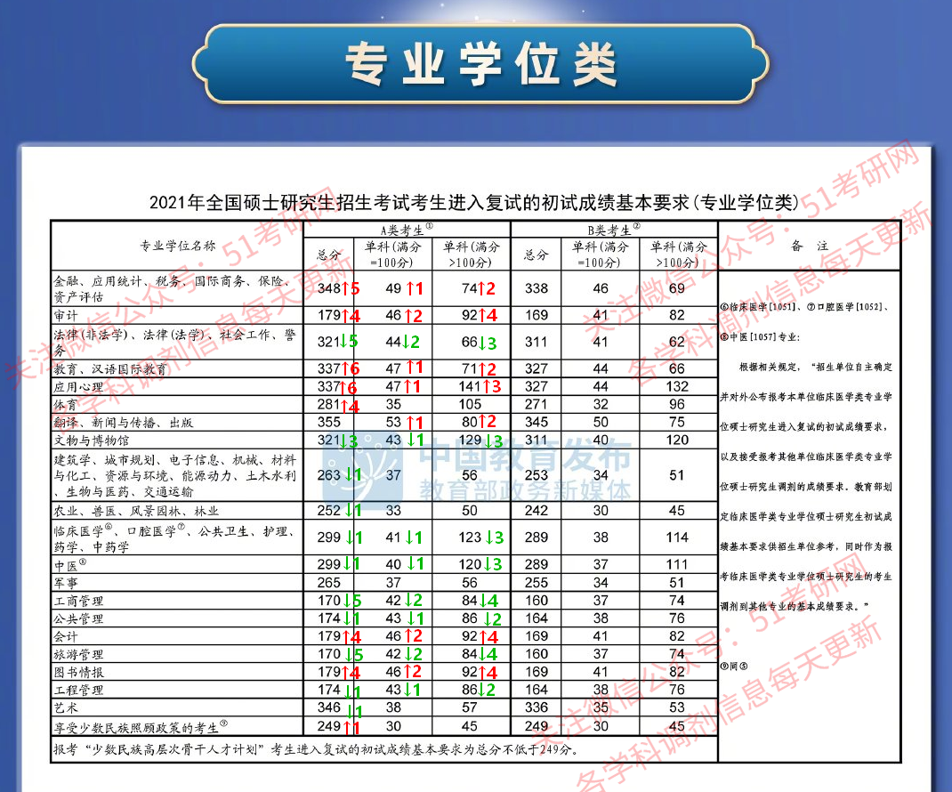 考生热议，考研政治英语题目难度飙升，2025年国家线调整趋势分析