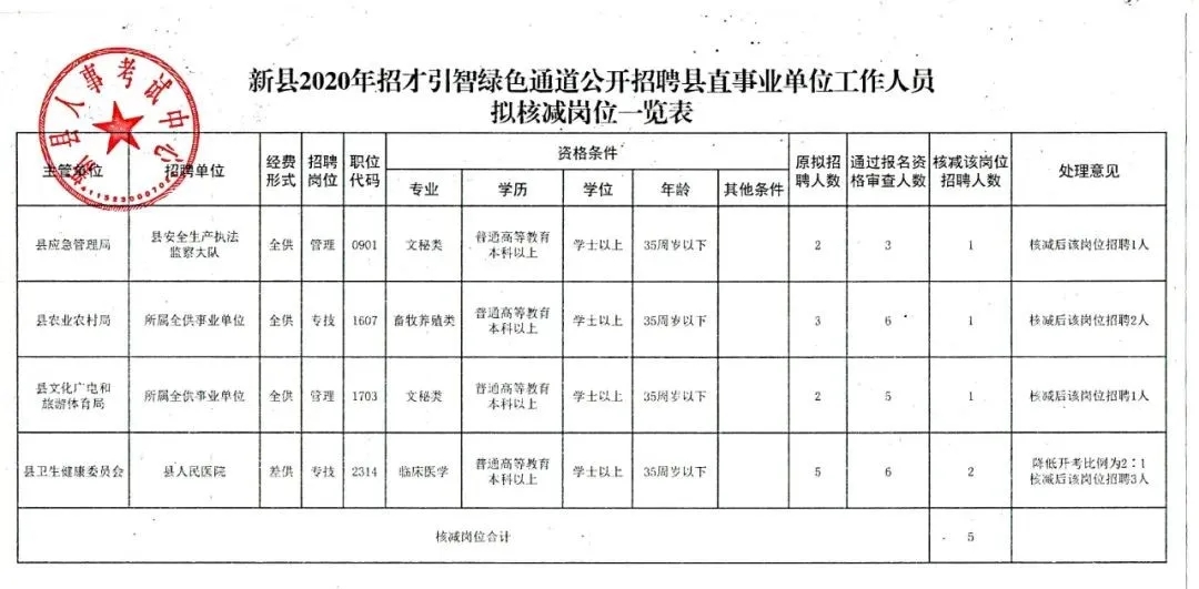 龙岩市统计局最新招聘信息与招聘细节深度解析