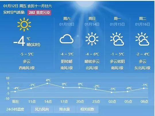 板蚌金牛地区最新天气预报概览